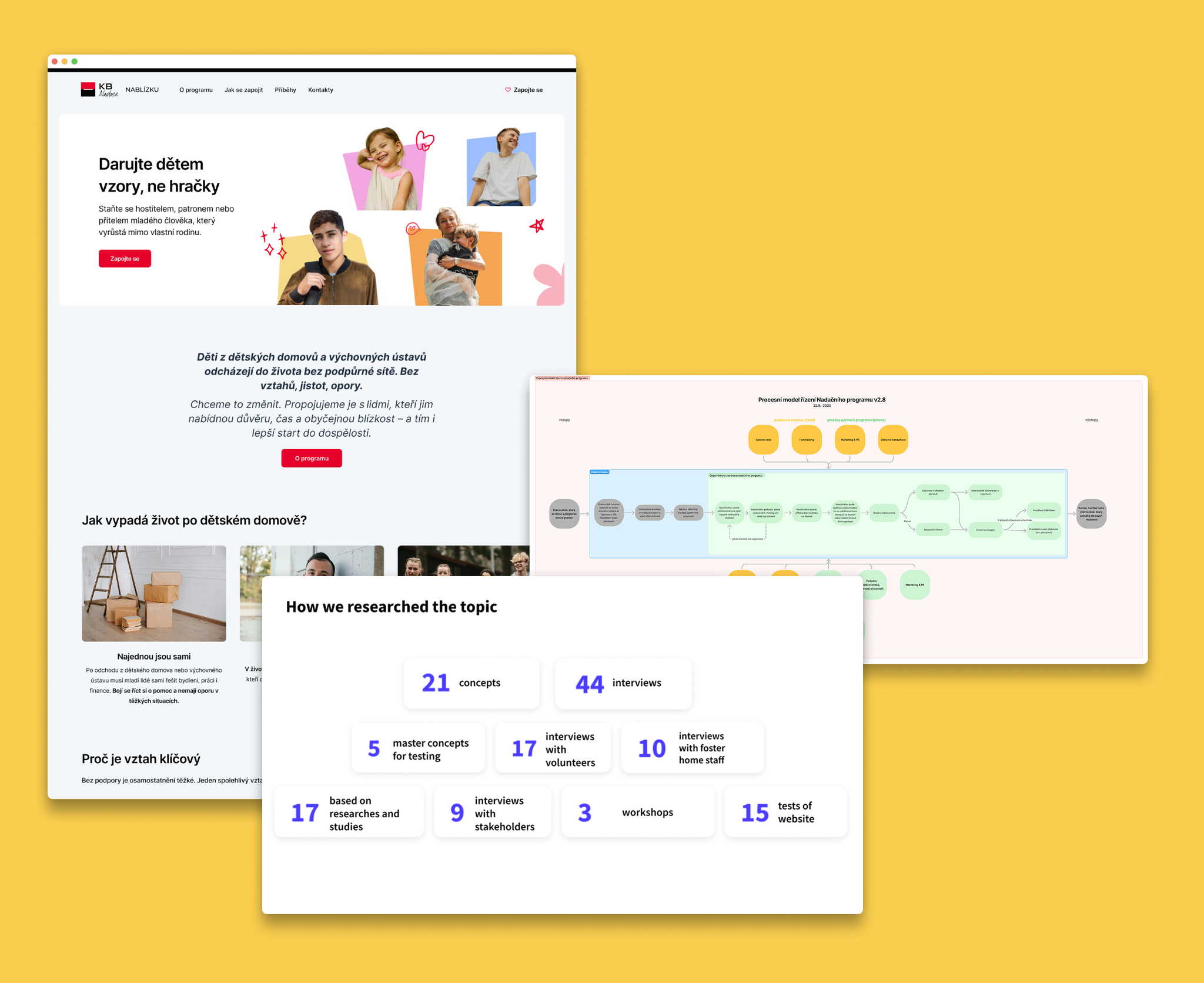 Designing a program that helps young adults from foster homes to successfully become independent